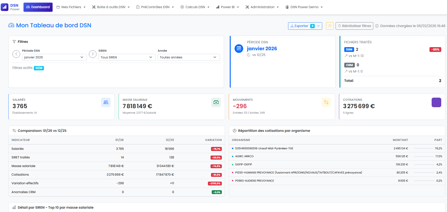 Tableau de bord DSN Power